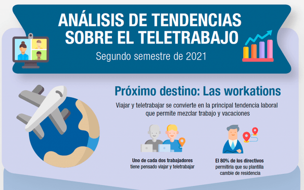Nómadas digitales, los “nuevos turistas” de este verano