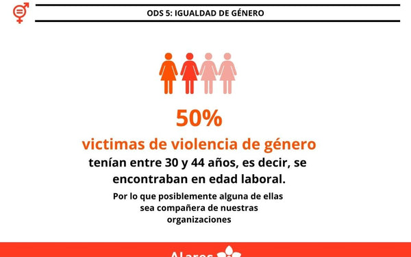 25N: Día Internacional de la Eliminación de la Violencia contra la Mujer